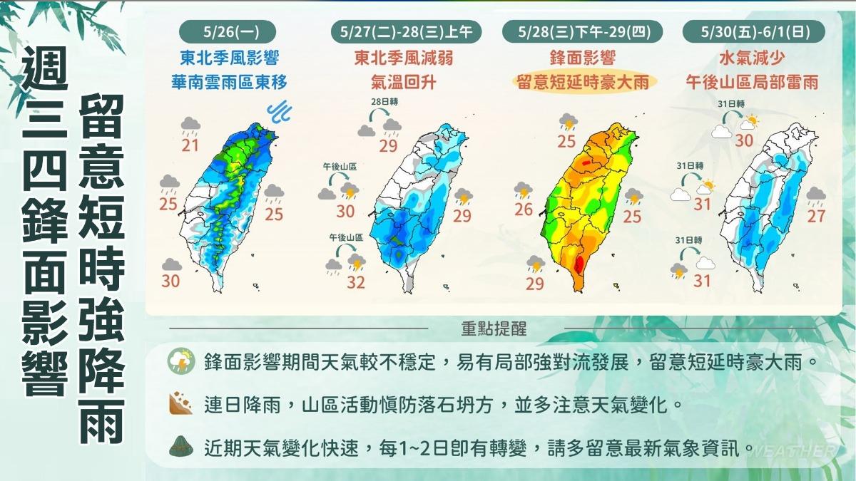 天氣/週四鋒面猛襲「全台強降雨」 端午連假雨退變炎熱
