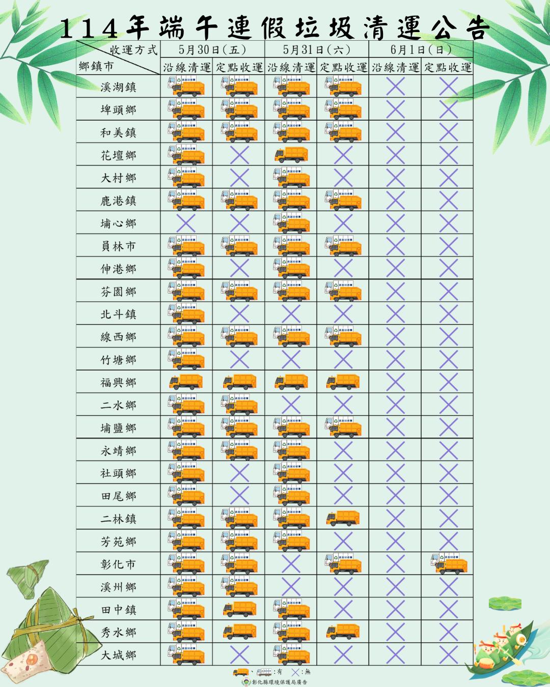 彰化縣環保局整理出端午連假垃圾收運時間表,供民眾參考。(圖/彰化縣府提供)