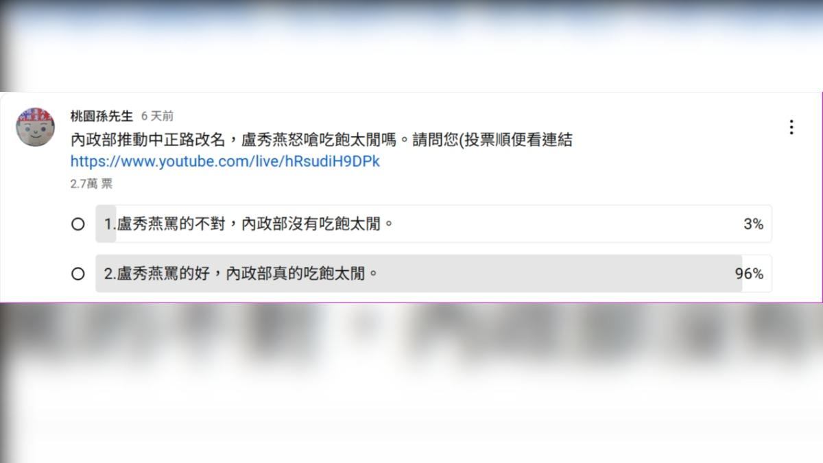 YT頻道「桃園孫先生」也針對「內政部推動中正路改名,盧秀燕怒嗆吃飽太閒嗎?」進行網路投票。(圖/翻攝自YT頻道「桃園孫先生」)