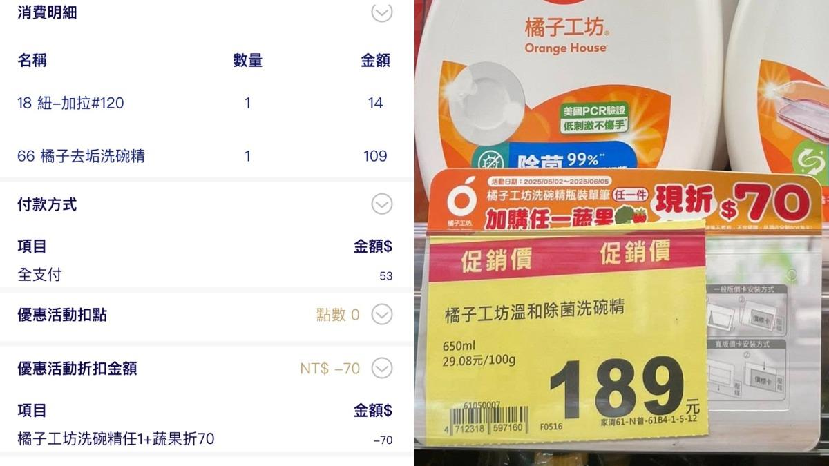 全聯1款洗碗精特價!任搭蔬果「只要53元」 婆媽衝囤貨