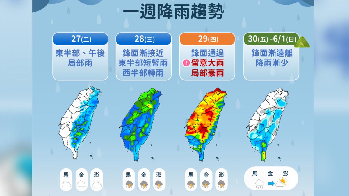天氣／明短暫降雨空檔　週三鋒面近「雨下到一片紅」、雨區看這