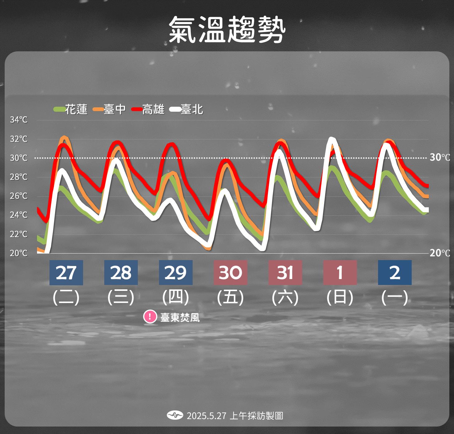 氣象-氣象署-明天天氣-今天天氣