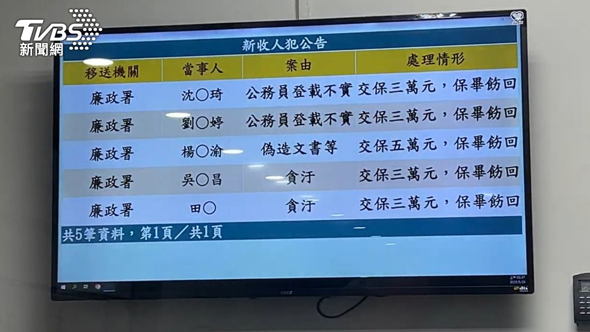 花蓮文化局涉圖利廠商!局長吳勁毅、行政科長涉貪遭聲押 5人交保