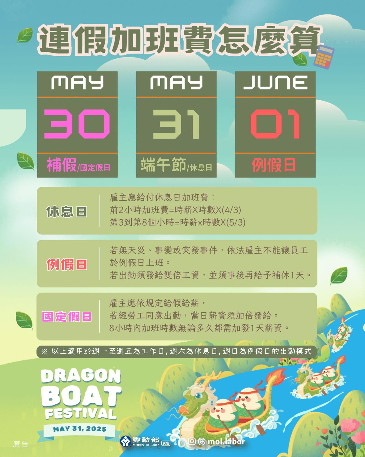端午連假加班費算法。(圖/勞動部提供)