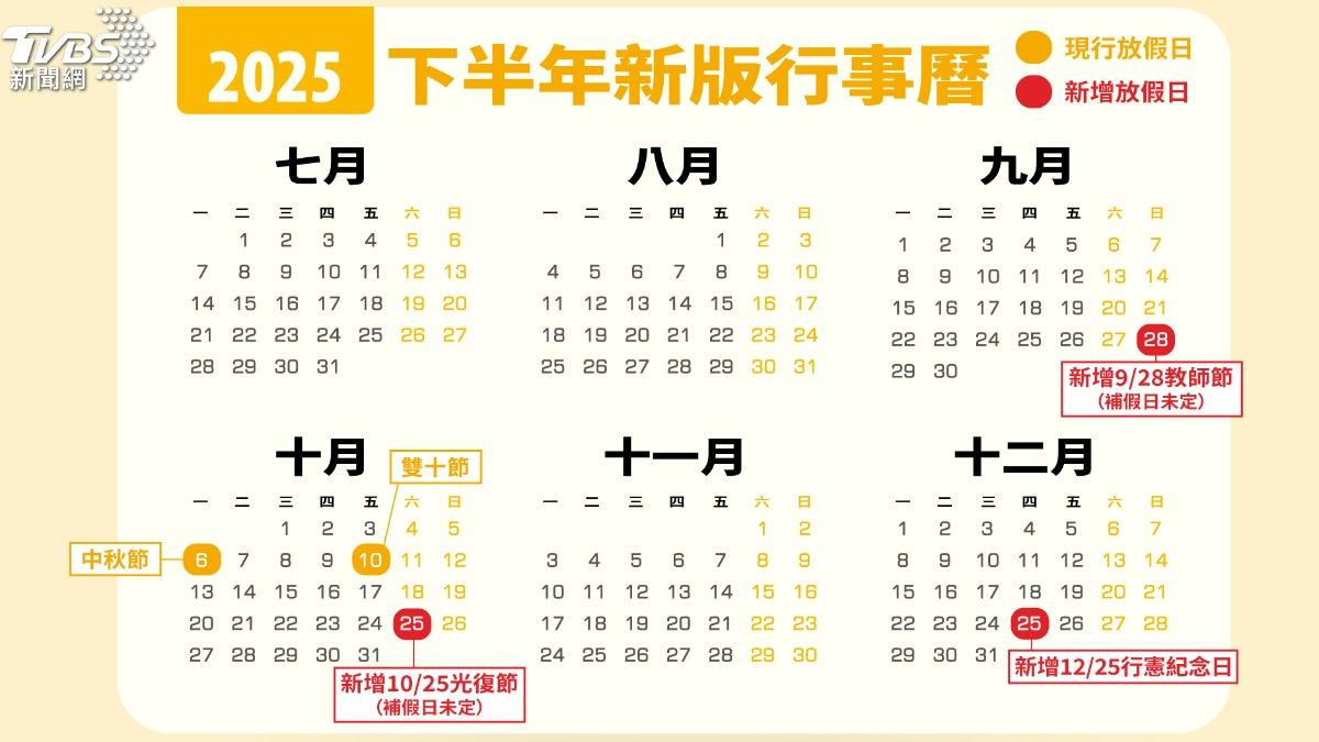 2025下半年國定假日多3天! 台灣4+1有薪假國際排名暴漲