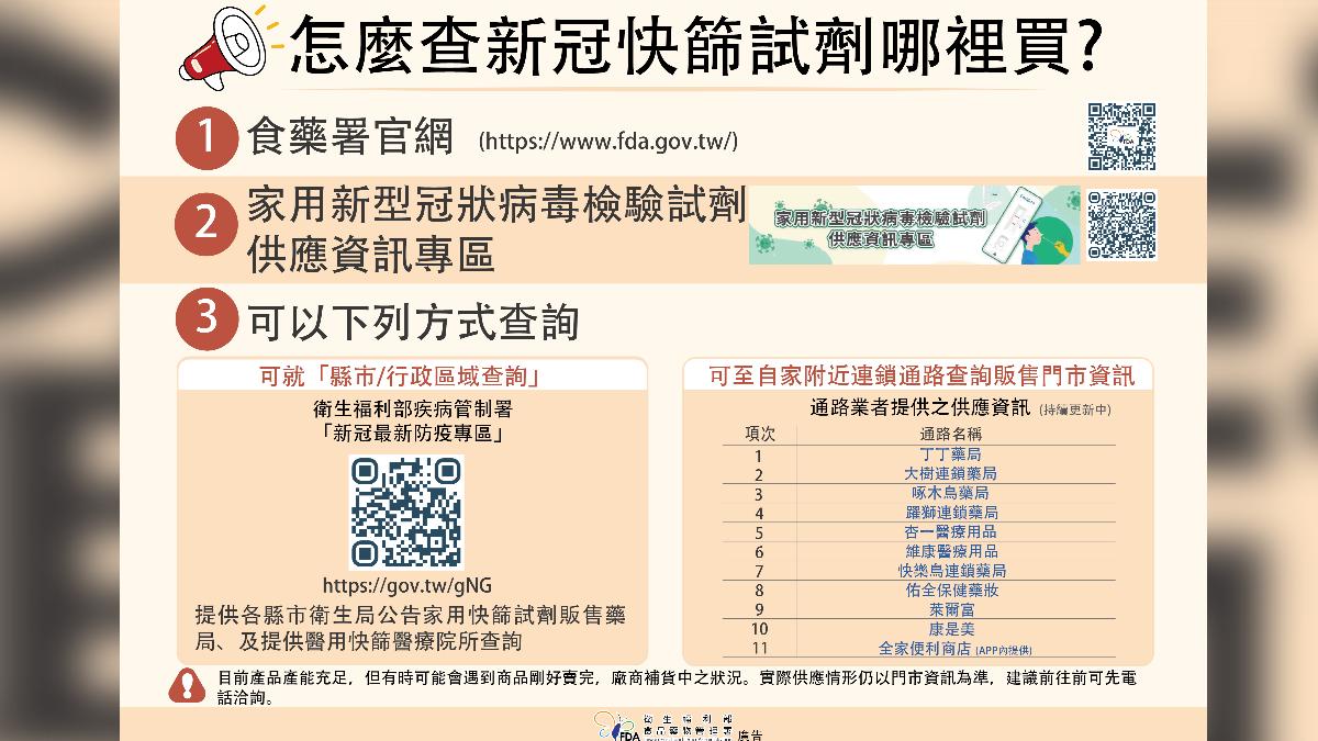 食藥署提供快篩試劑查詢專區。(圖/食藥署提供)