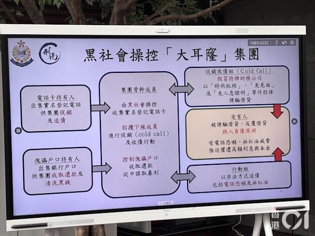 香港警方搗破一個由黑社會操控的 「大耳窿」無牌高利貸集團，拘捕44人。（圖／香港01）