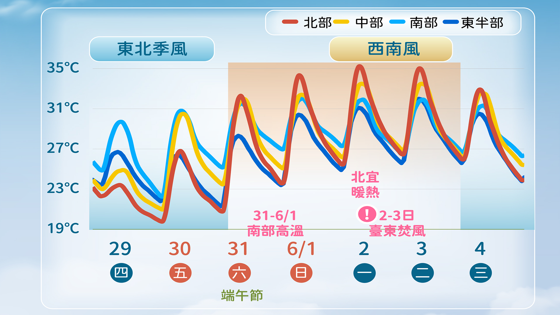 一週天氣一次看。(圖/中央氣象署)