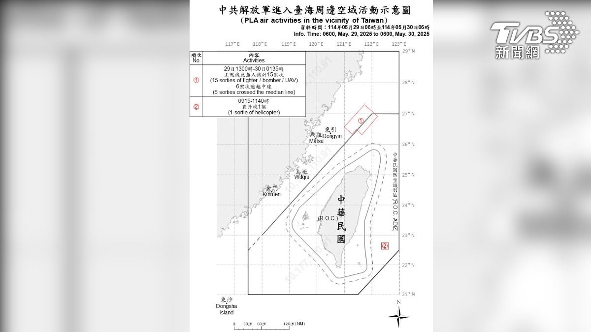 休兵一天又來了 16架次共機端午連假前擾台航跡曝光