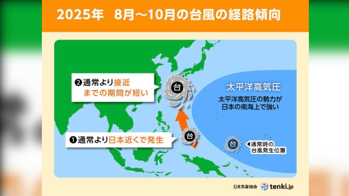 旅遊注意!專家估今年颱風「侵襲日本機會高」 台灣也要小心