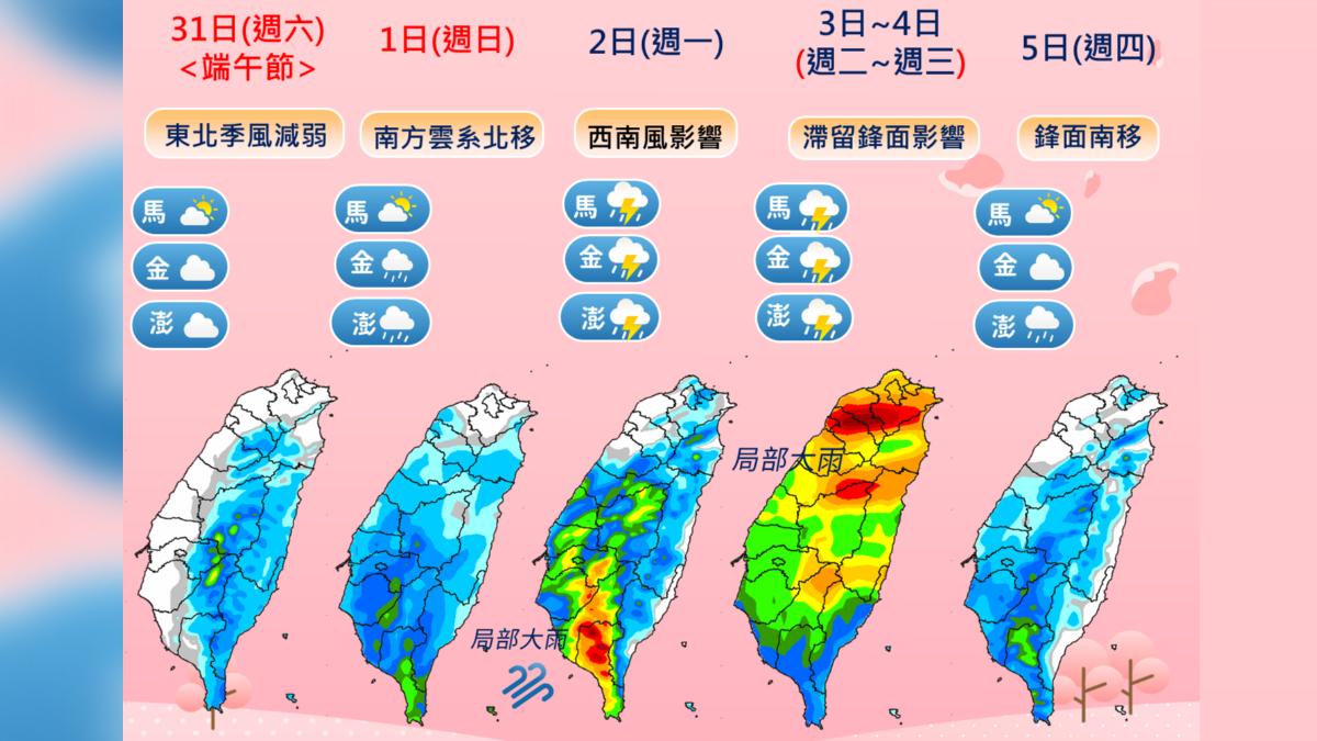 天氣/端午連假水氣減少 下周二鋒面影響北部雨「下到一片紅」