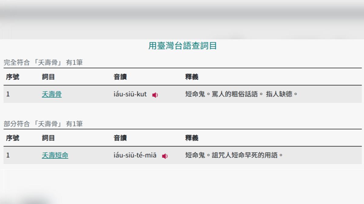 台語辭典大更新!「教歹囡仔大細」入列 罵人詞彙也收錄