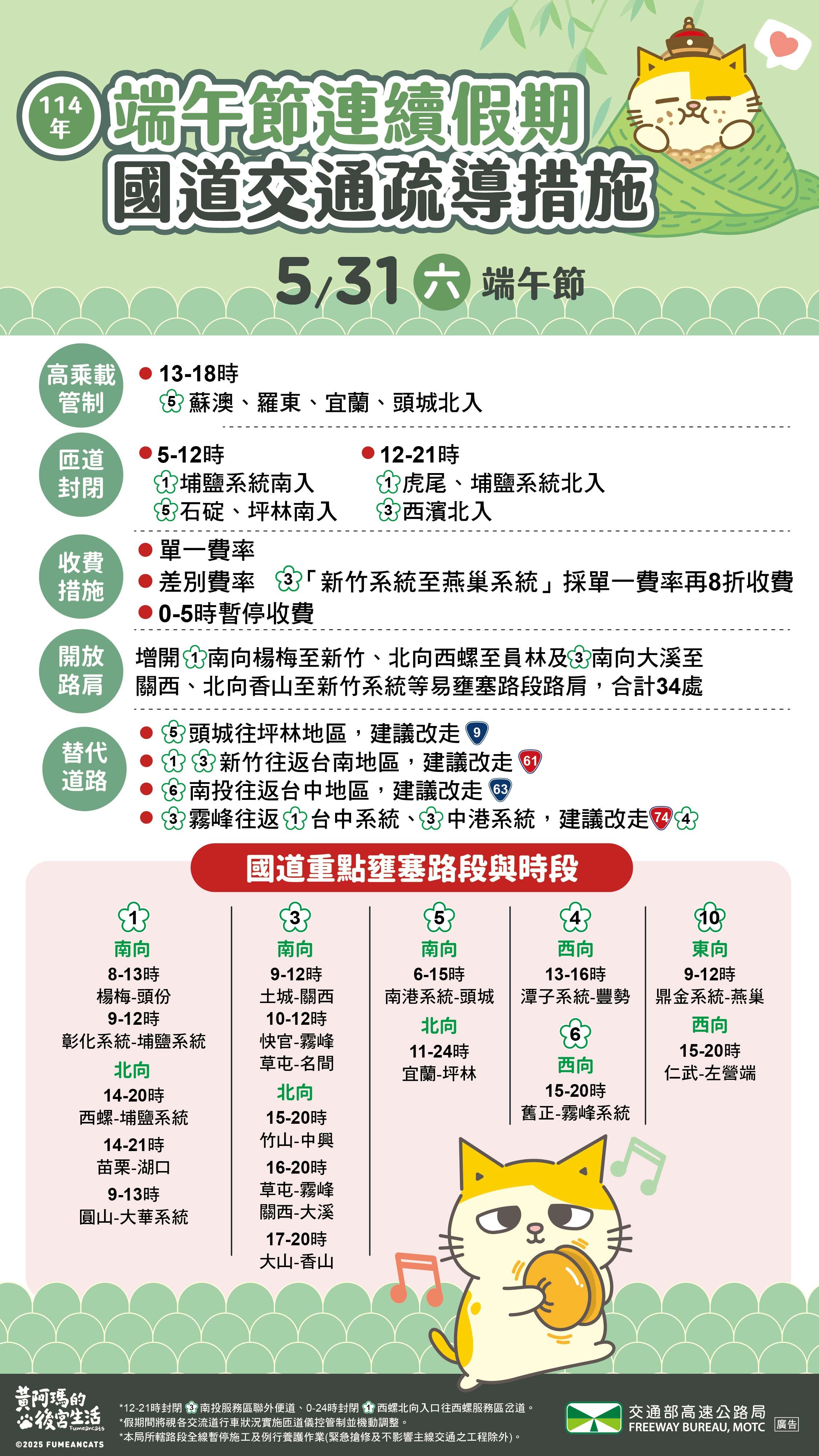 端午節連假第2日國道易塞路段。(圖/高公局提供)