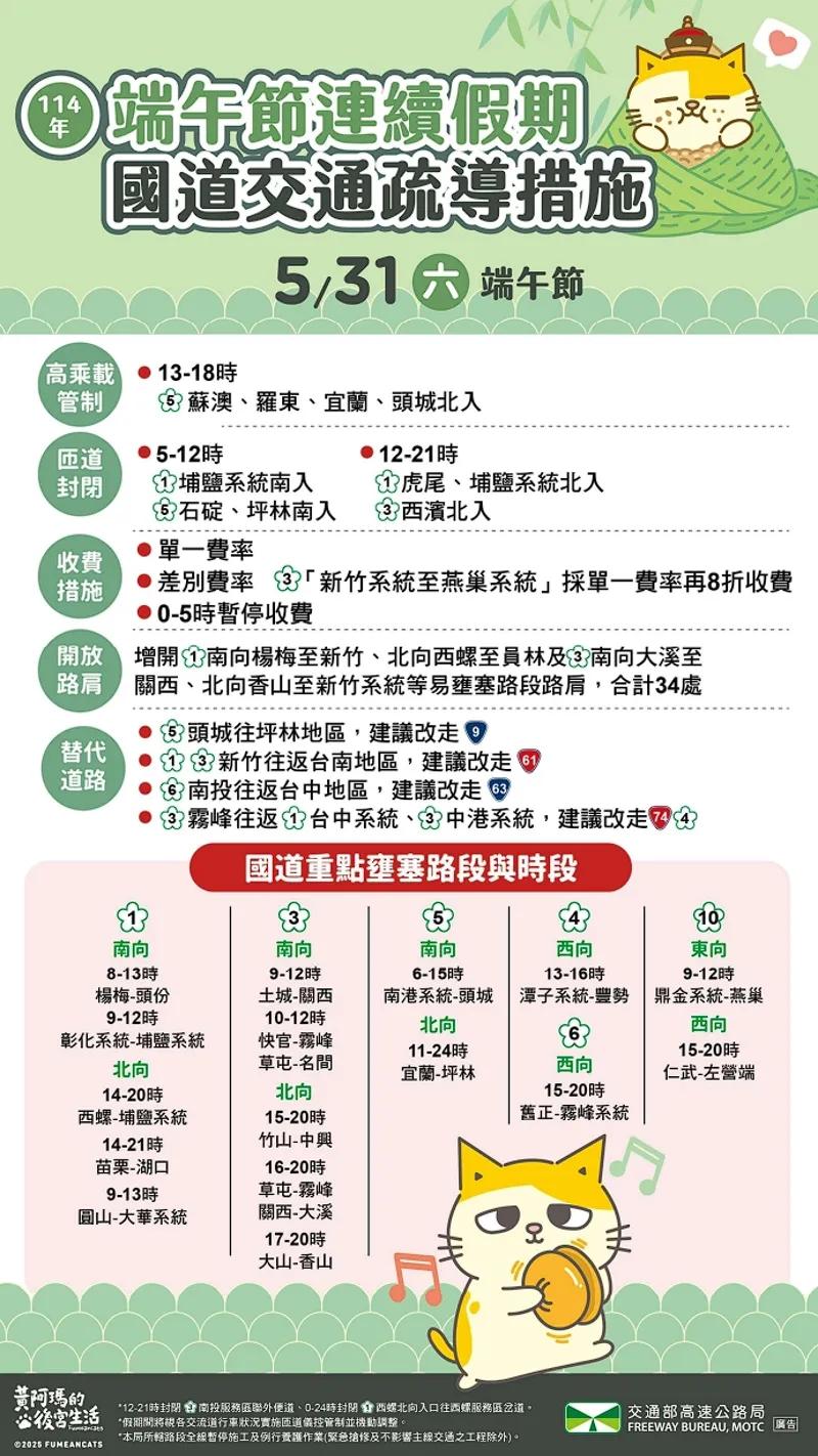高公局分享端午連假第2天的國道交通疏導措施。(圖/高公局提供)