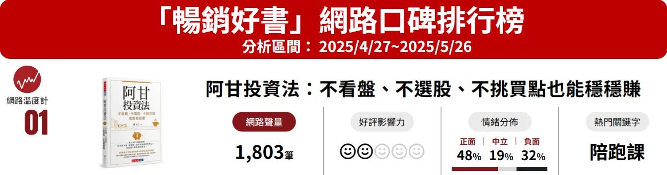 暢銷好書網路口碑排行榜。(圖/網路溫度計)