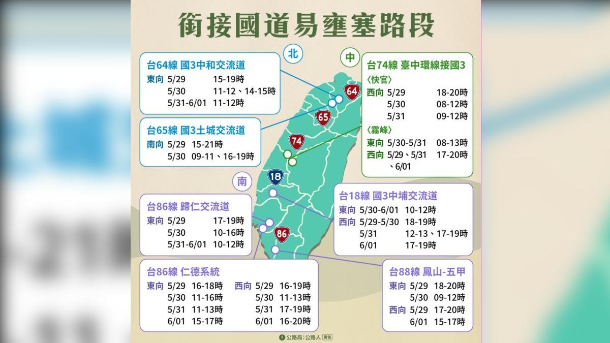 端午連假大塞車!公路局曝「6大壅塞路段」 國道客運增班應戰