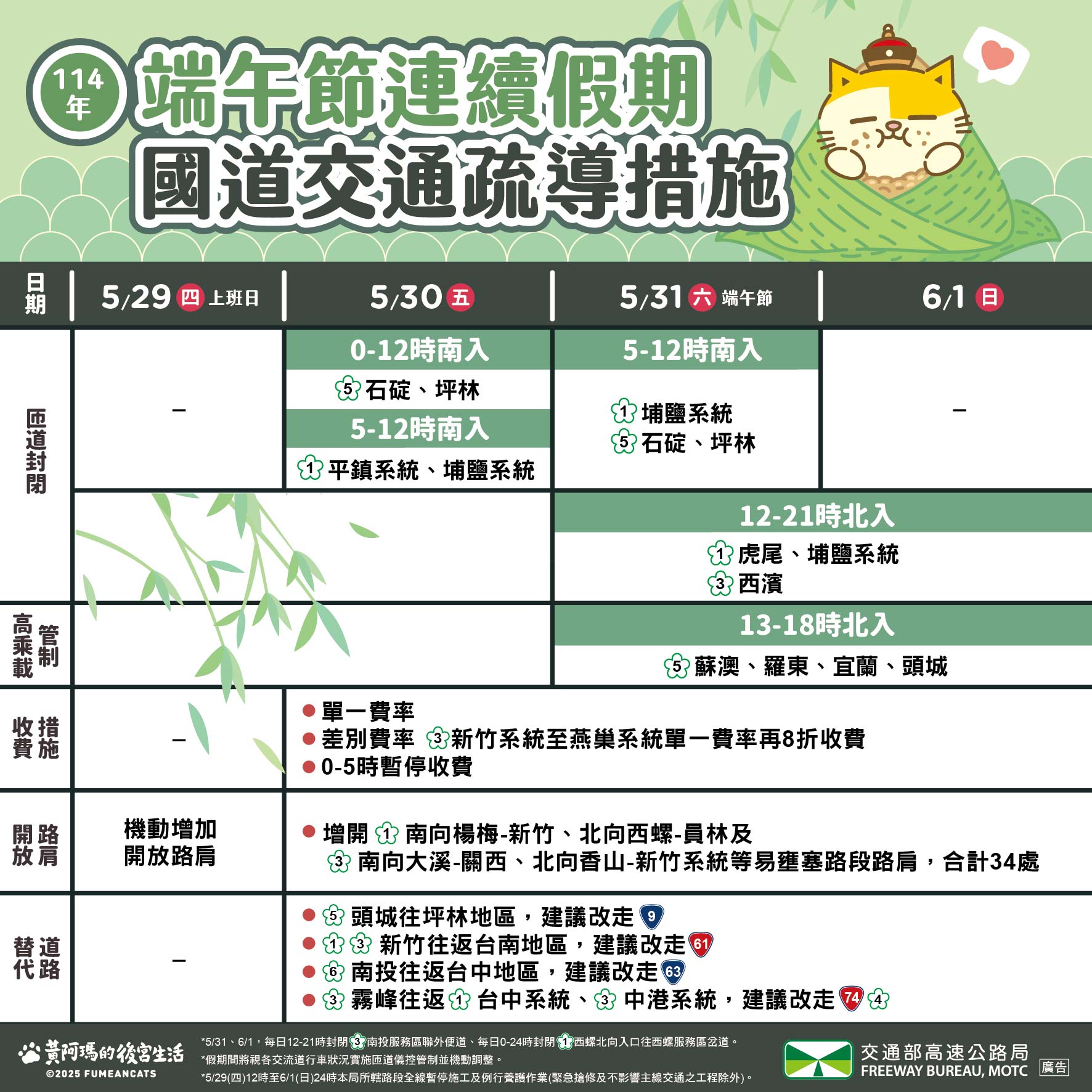 端午連假國道交通疏導措施。(圖/高公局提供)
