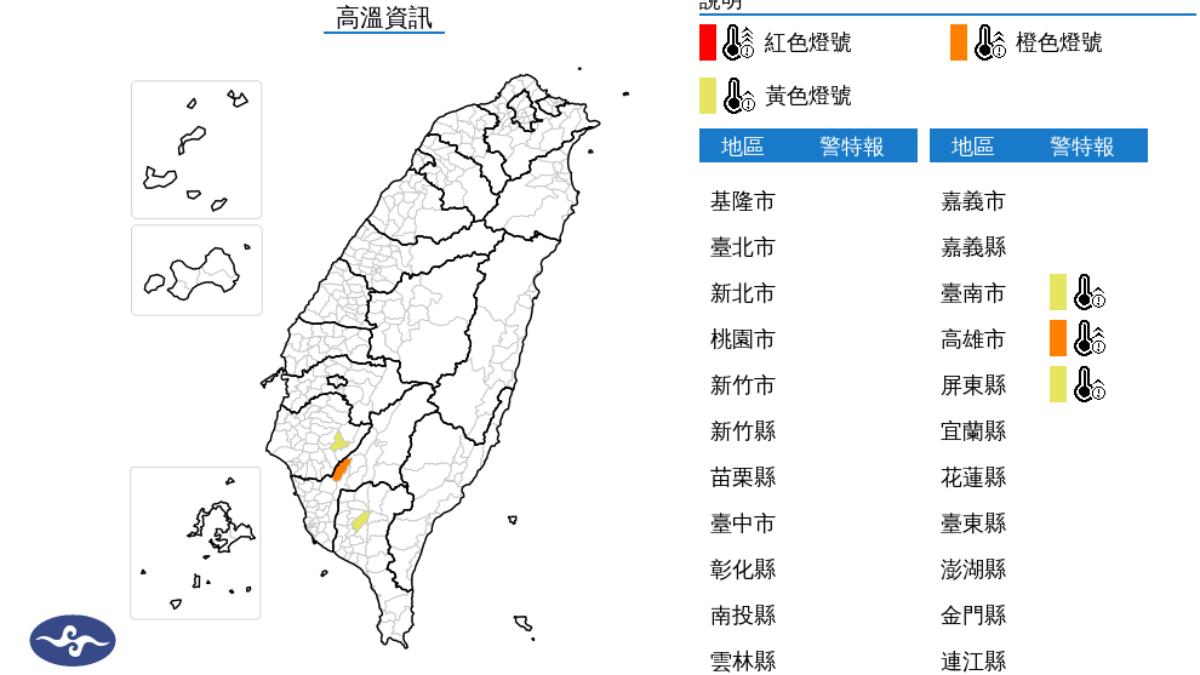 天氣/小心中暑!氣象署「3縣市」發高溫燈號 恐飆38度