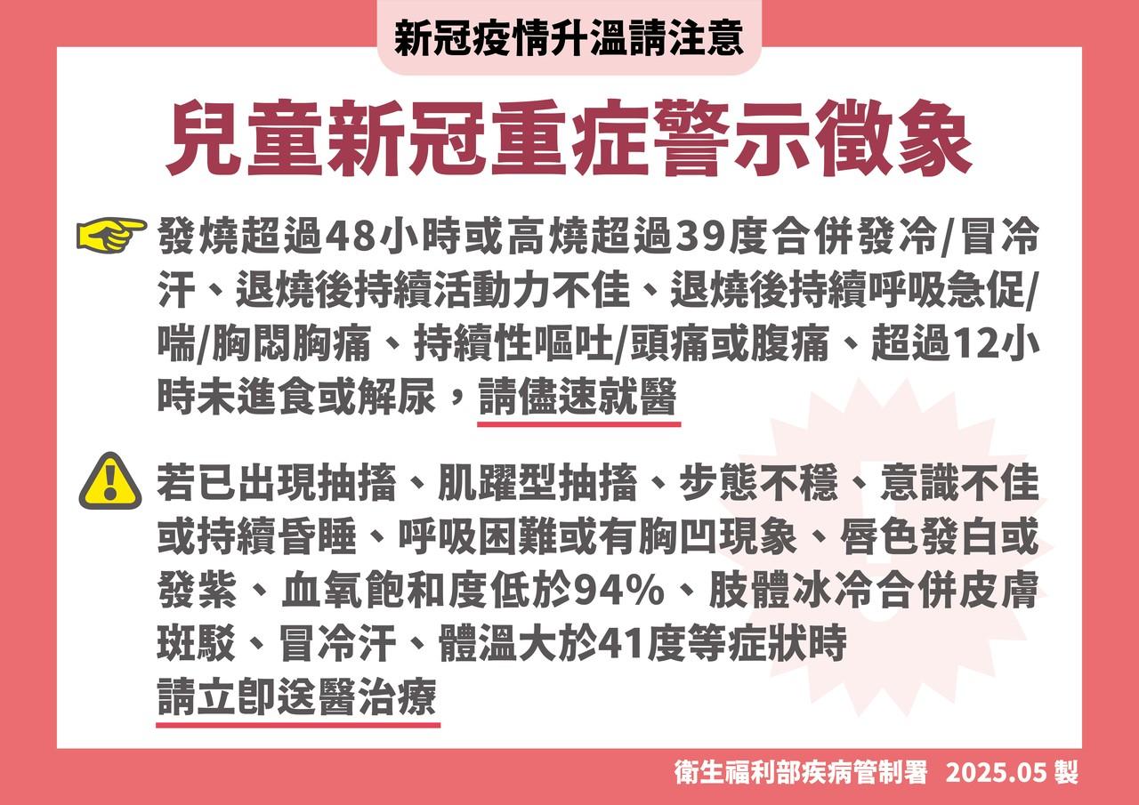 兒童新冠重症警示徵象。(圖/衛生福利部疾病管制署提供)