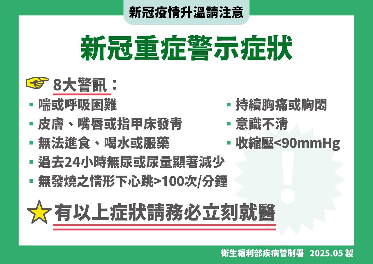 新冠重症警示症狀。(圖/衛生福利部疾病管制署提供)