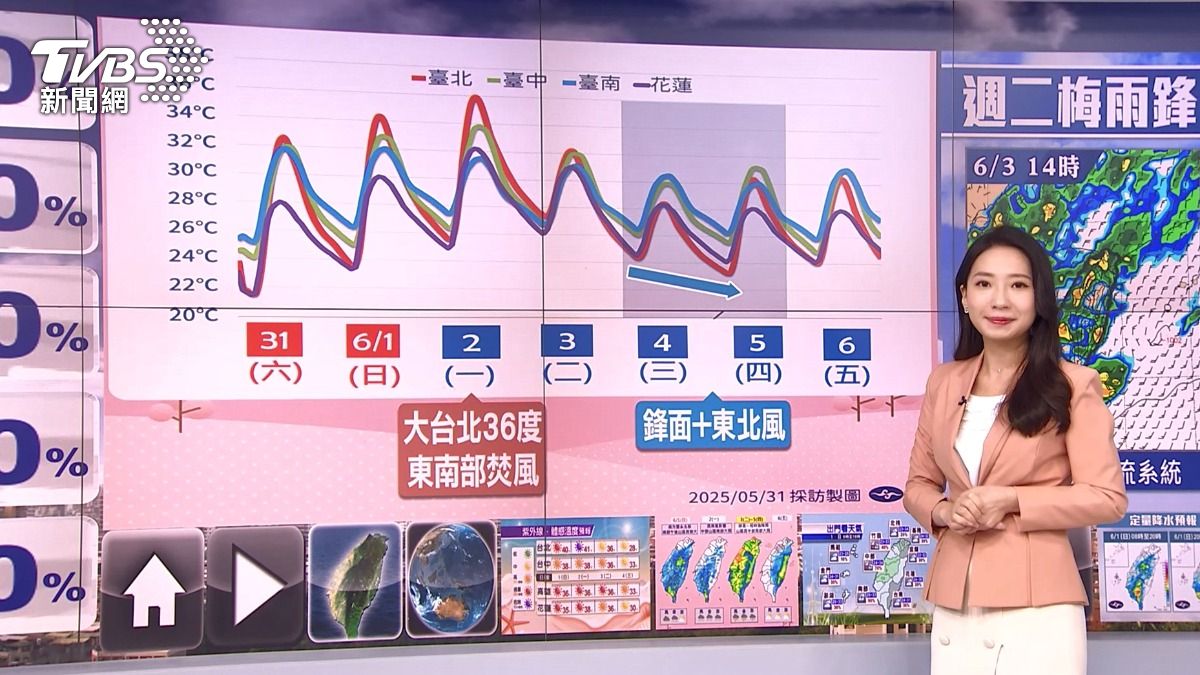 圖／TVBS