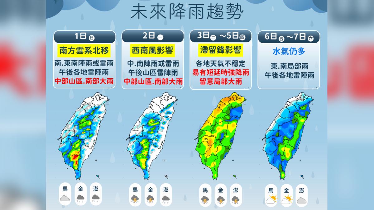 天氣/今端午收假日留意午後雷陣雨 「這天起」午後大範圍降雨
