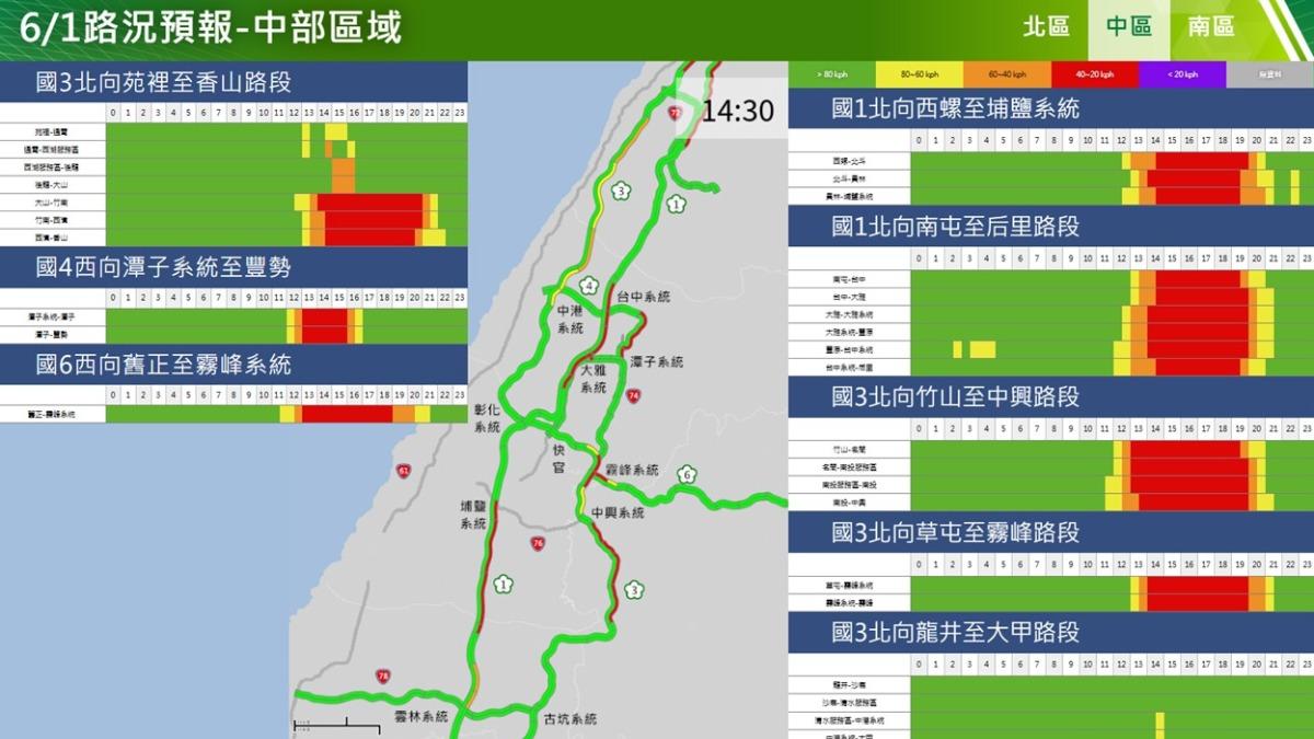 端午收假國道越晚越塞「全線車流量增4倍」 11處地雷段快避開