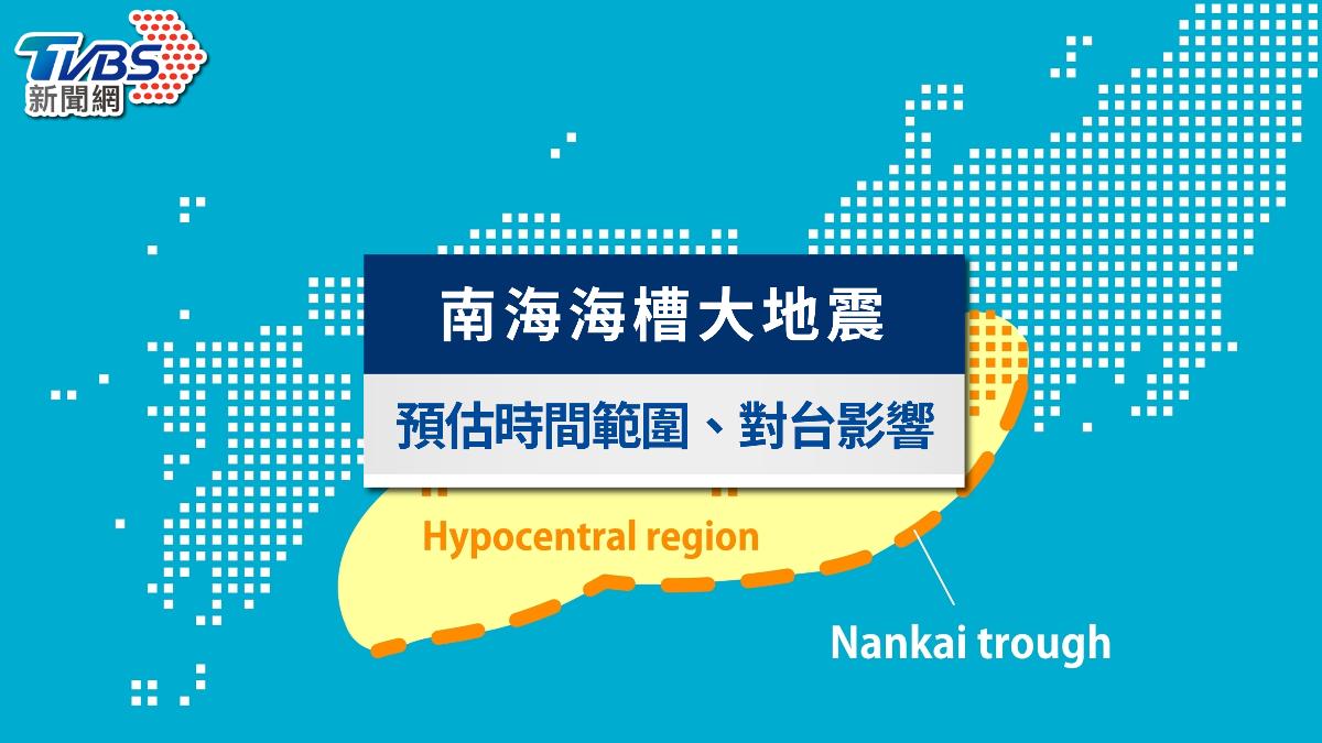 南海海槽地震專題1/南海海槽地震發生機率?專家預測時間、範圍與對台灣影響