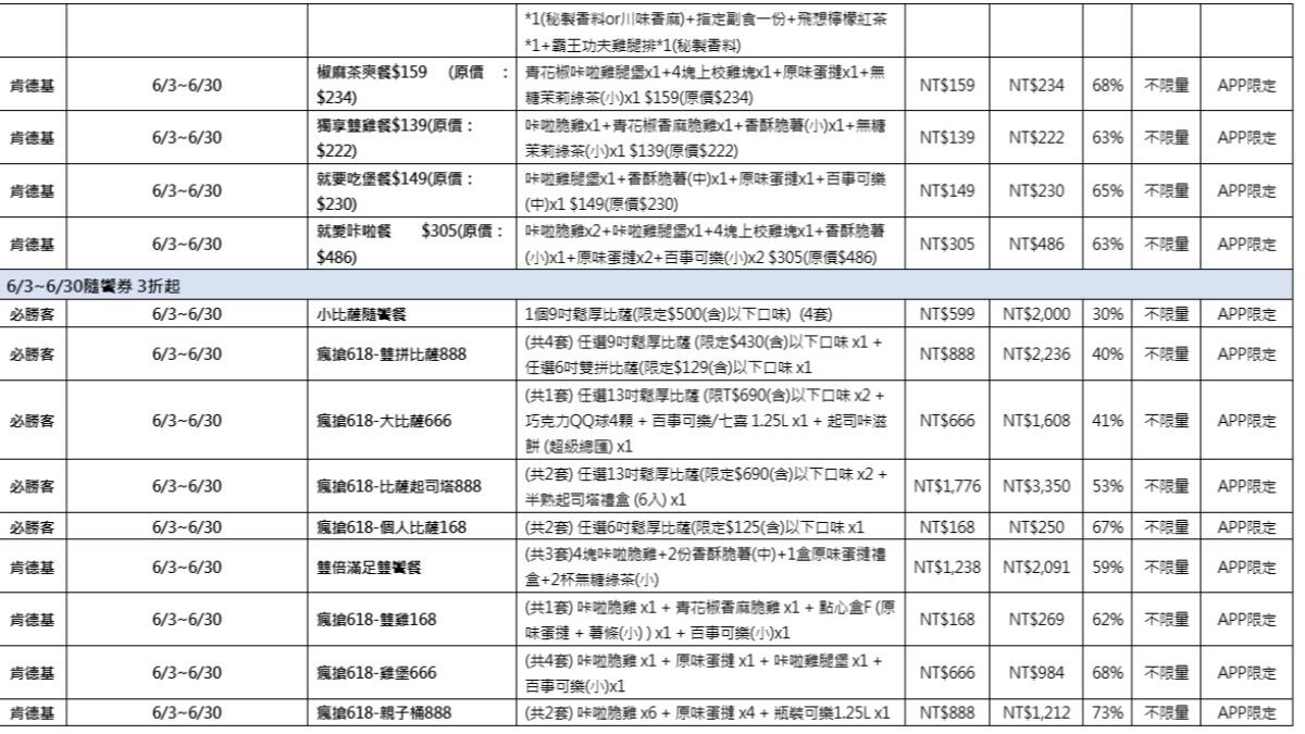 迎接618年中購物節,PK雙饗卡APP(必勝客X肯德基)強勢推出超值優惠。(圖/業者提供)