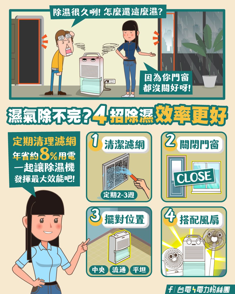 台電建議要定期清除除濕機濾網,可發揮最大效能同時省下電費。(圖/台電粉絲團)