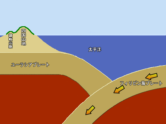 菲律賓海板塊以每年數公分的速度，沉入歐亞板塊之下。（圖／翻攝自坂出市官網）