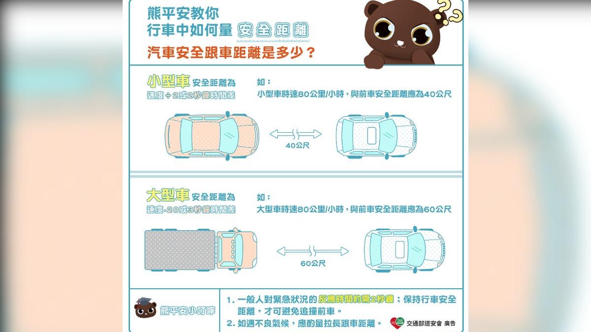 汽車安全跟車距離標準。(圖/翻攝自交通部道安會官網)