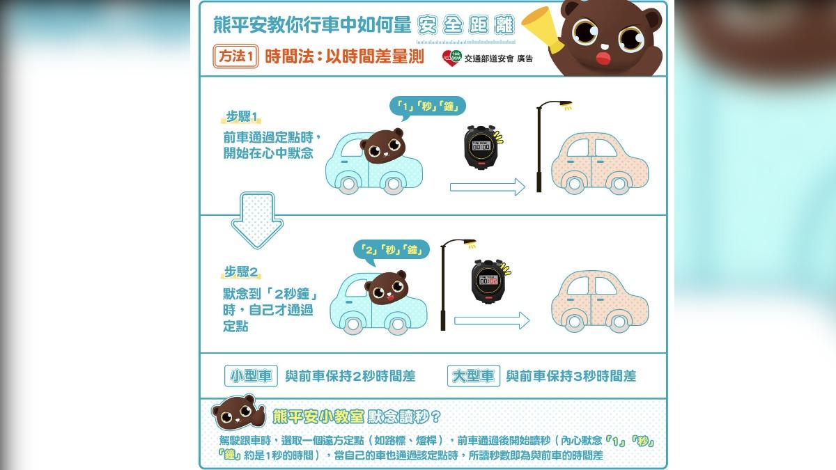 該怎麼計算安全距離?交通部道安會分享兩方法。(圖/翻攝自交通部道安會官網)