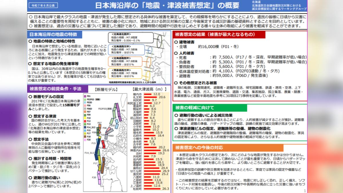 北海道政府最新公布的地震海嘯災害評估報告。（圖／翻攝自北海道政府官網）