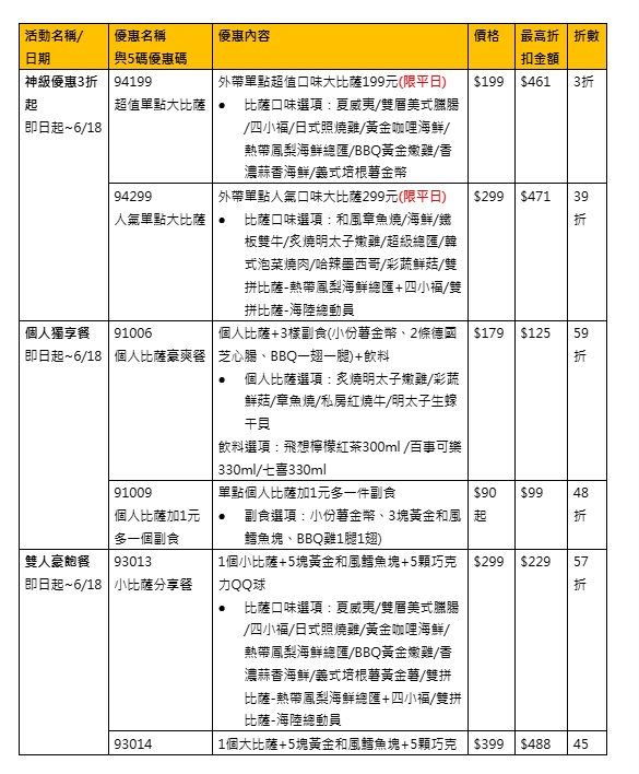 618年中購物節,必勝客推超狂優惠。(圖/業者提供)