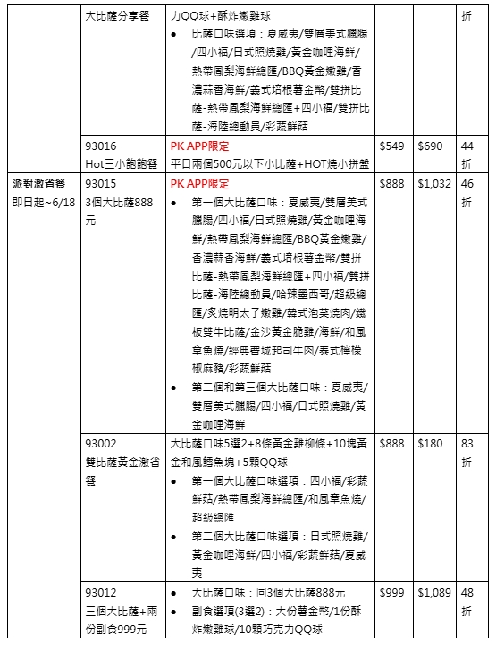 必勝客618年中購物節推優惠。(圖/業者提供)