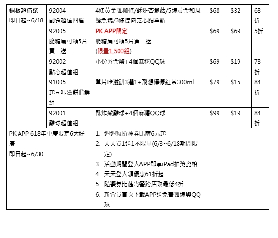 必勝客年中購物節推優惠。(圖/業者提供)