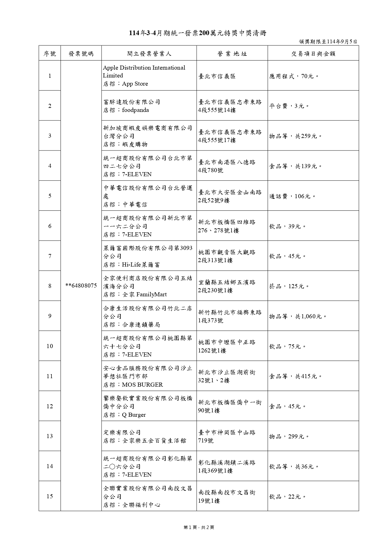 財政部公布3-4月200萬特獎中獎清冊。（圖／財政部提供）