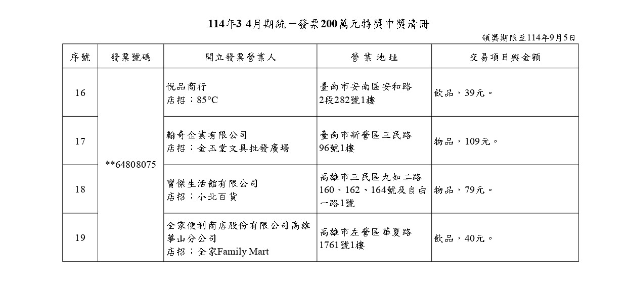 財政部公布3-4月200萬特獎中獎清冊。（圖／財政部提供）