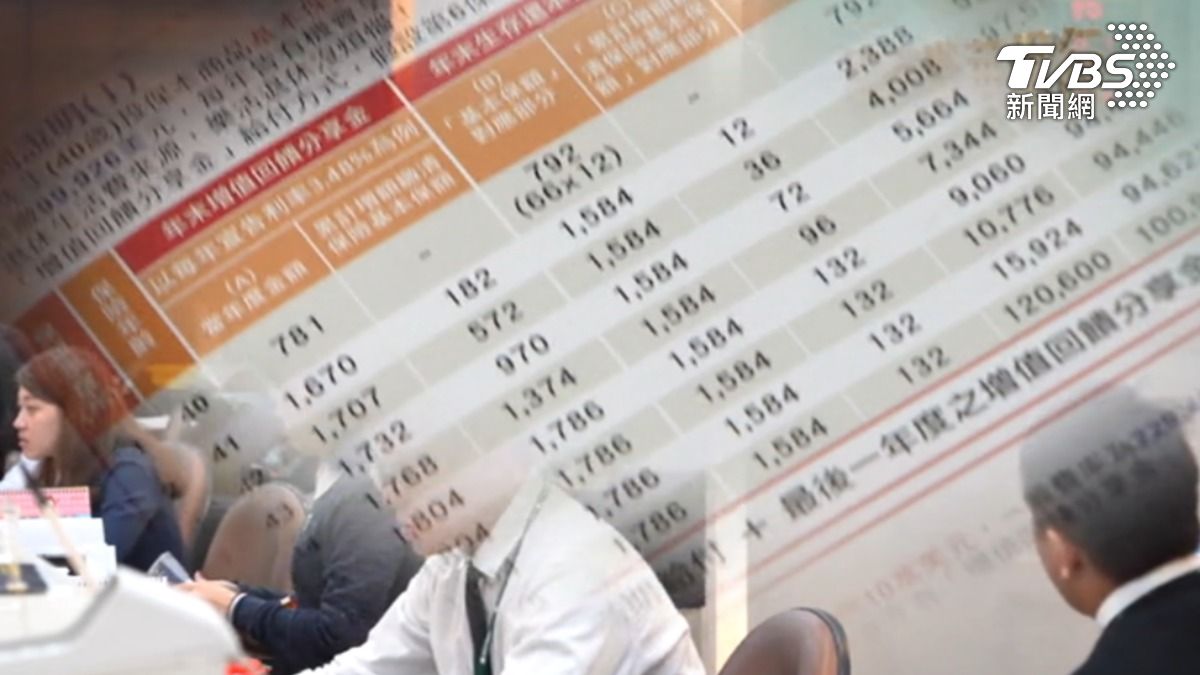 首季房貸利率增長至2.36%。(圖/TVBS)