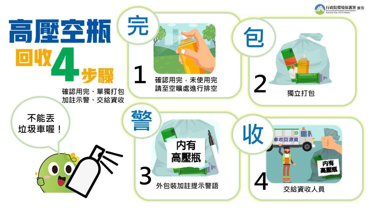 高壓瓶回收４步驟。（圖／環保署提供）