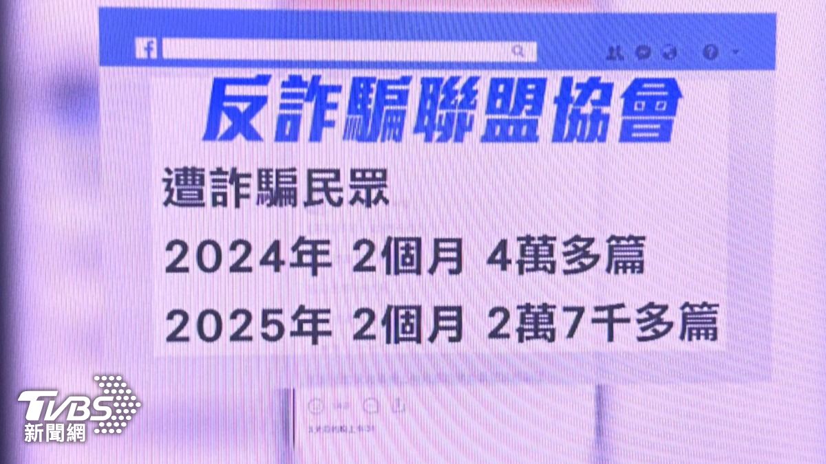 反詐騙聯盟協會遭詐騙民眾貼文資料統計。