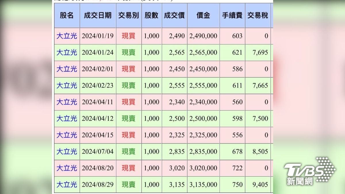 藝人 呂嘉興 股市提款對帳單。(圖/當事人提供。)