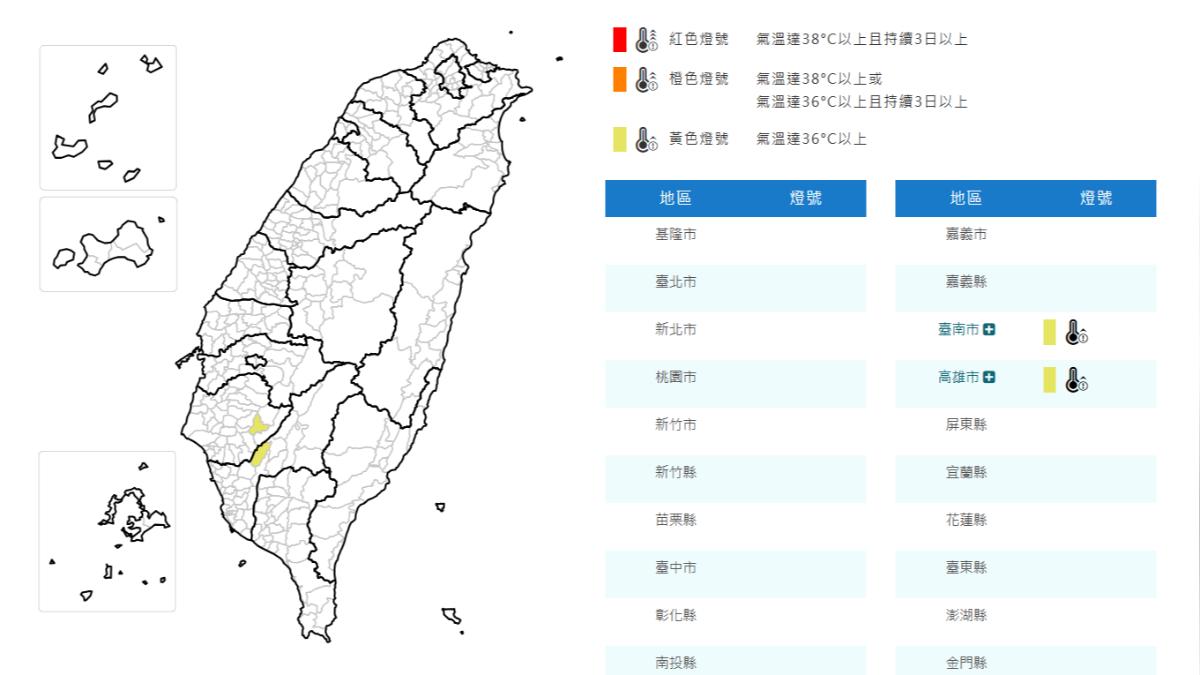 天氣/熱爆!氣象署提醒台南、高雄今留意36度以上高溫