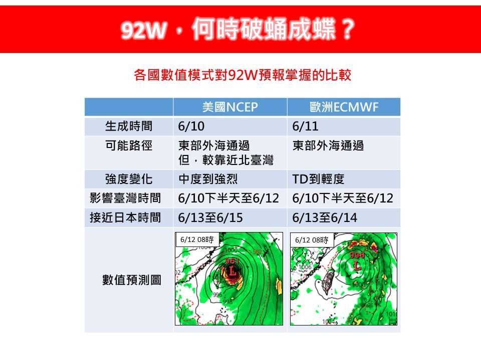 颱風-颱風路徑-最新颱風路徑-氣象署-最新颱風動態-蝴蝶颱風