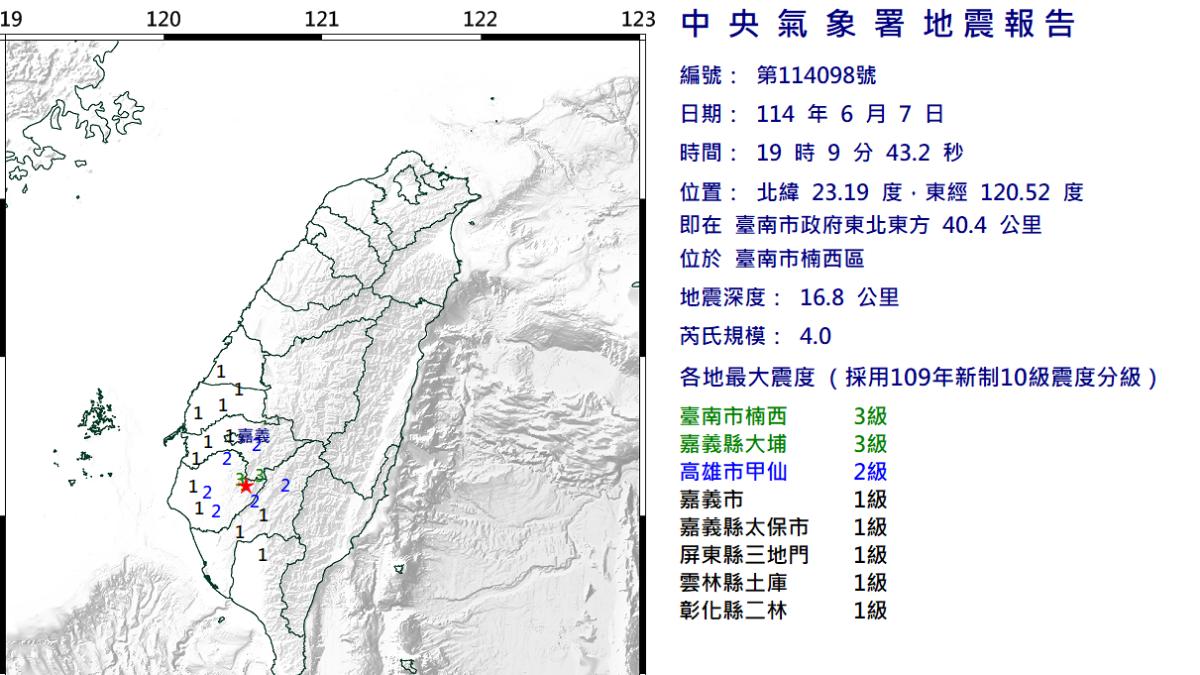台南7日19時9分發生芮氏規模4地震。（圖／氣象署）