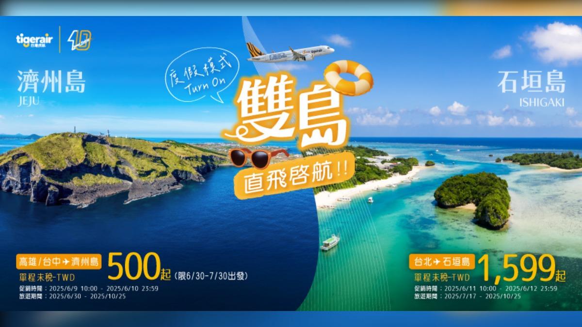 台灣虎航將陸續開航高雄-濟州島、台中-濟州島以及桃園-石垣島等航線，高雄-濟州島。（圖／業者提供）