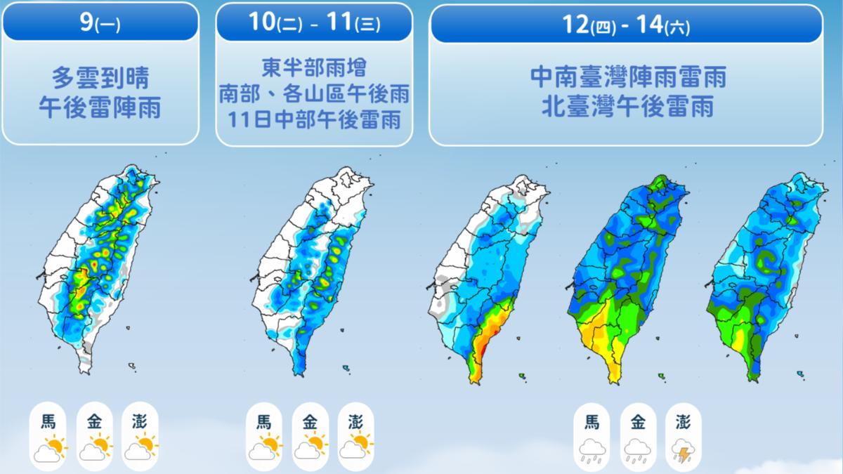 天氣/今高溫上看36度、注意午後雷陣雨 週四起變天「降雨機率增」