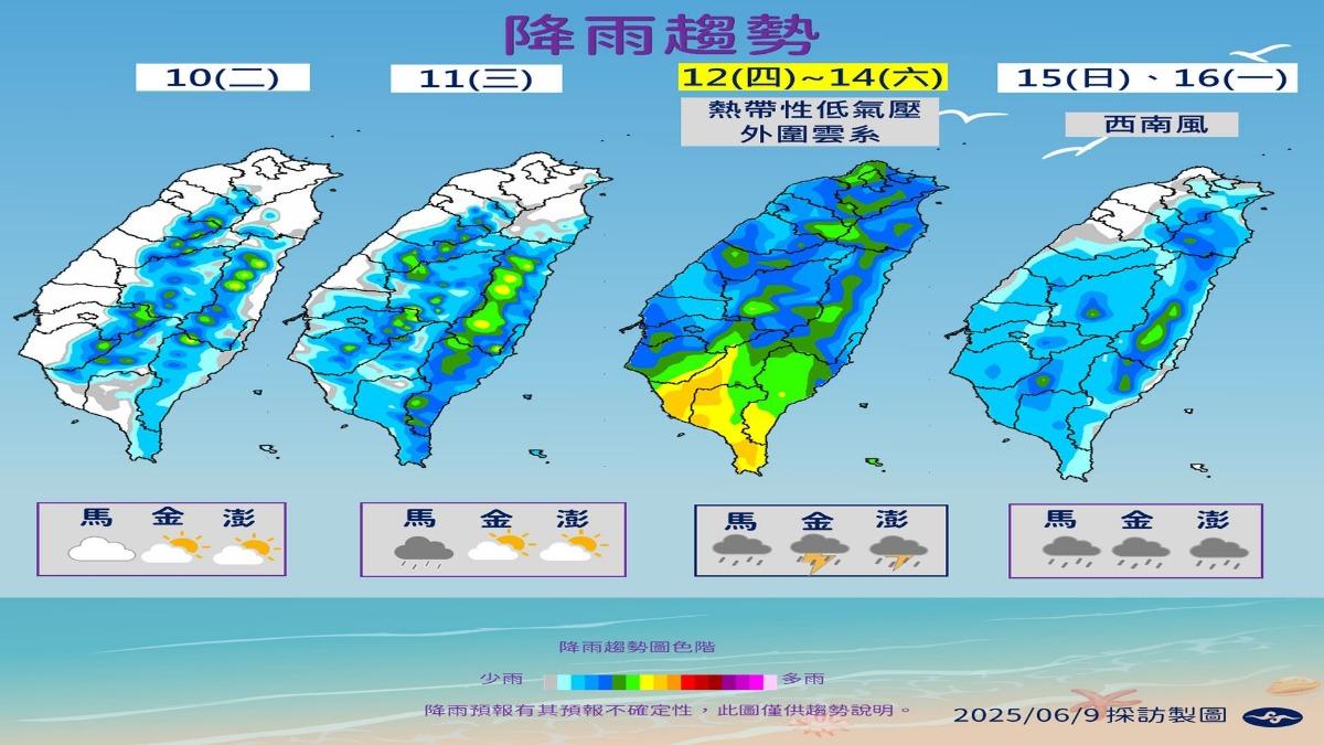 天氣/熱壓來襲!今明高溫飆「36度」 中南部最熱慎防中暑