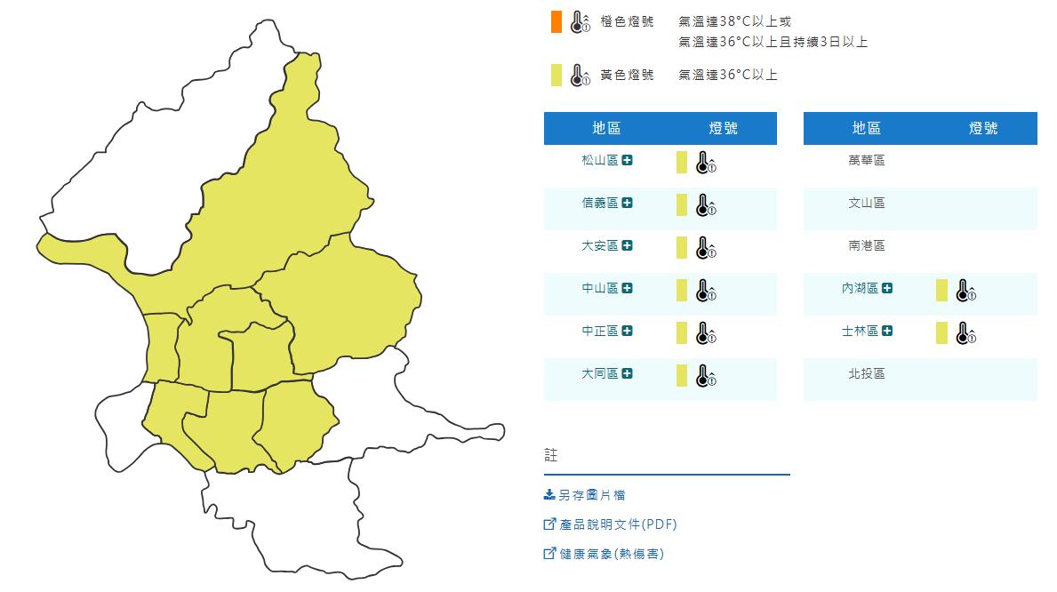 北市8地區達黃色燈號，高溫恐飆36度。（圖／中央氣象署）